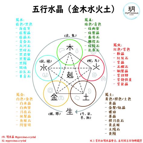 缺火 水晶|五行水晶分類指南：金、土、火、木、水屬性水晶大盤點